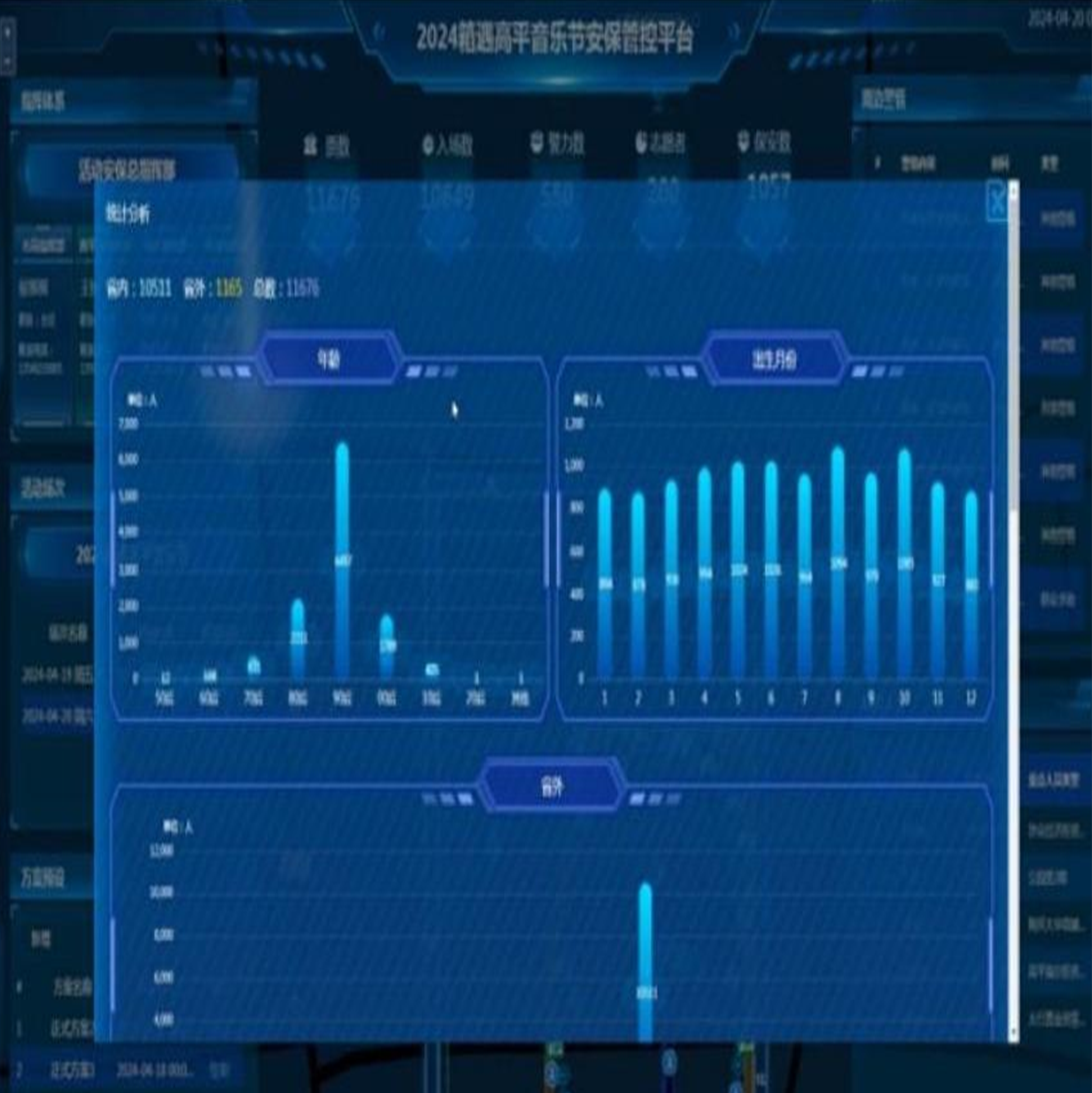 安保侧指挥手段